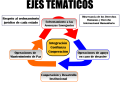 Ejes tematicos CFAC.fw