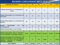 Evaluacion MFCS